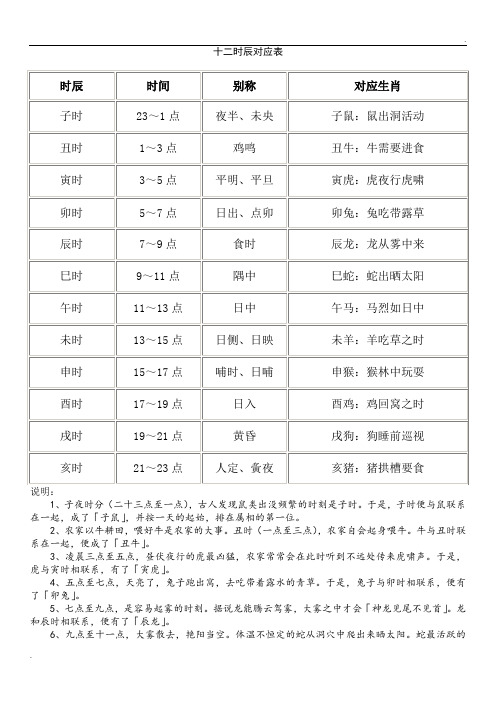 24時辰對照表 - 百度文庫