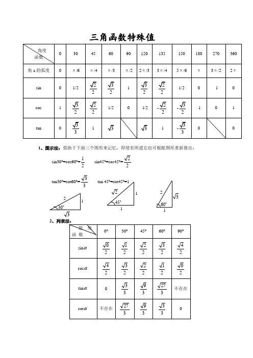 三角函數特殊值 角度|函數|030|45|60|90|120|135|150|180|270|3