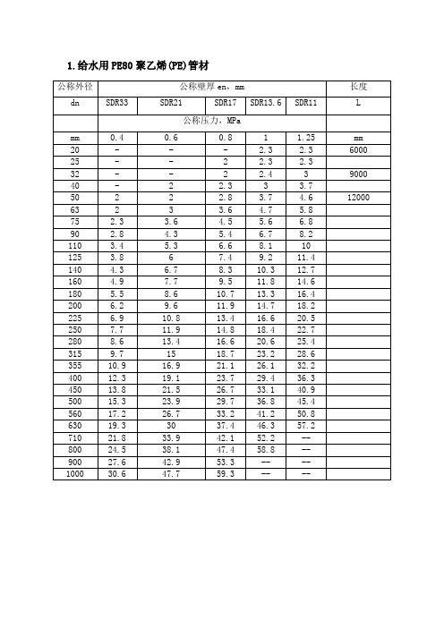 管子规格尺寸表 - 百度文库