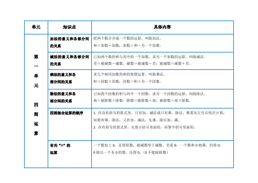 四则运算知识点归纳 - 百度文库