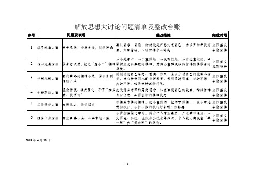 解放思想大讨论问题清单及整改台账 序号|问题及表现|整改措施|完成