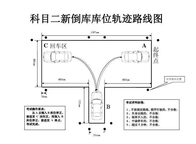 科目二新倒库库位轨迹路线图 1597cm c 回车区 683cm 683cm 683cm a