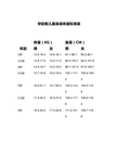 学龄前儿童身高体重标准表 年龄