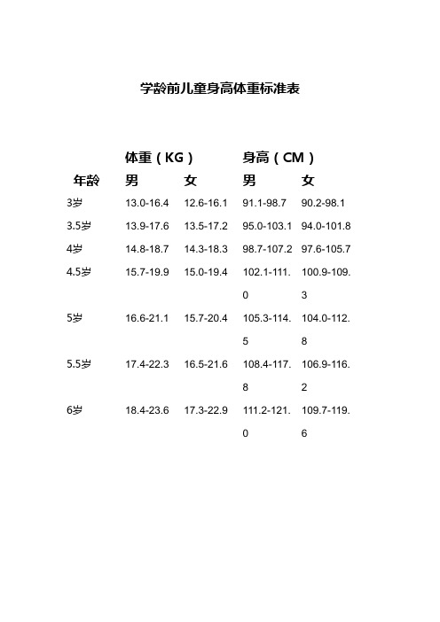 學齡前兒童身高體重標準表 年齡|體重(kg) |身高(cm) |男|女 |男 |女