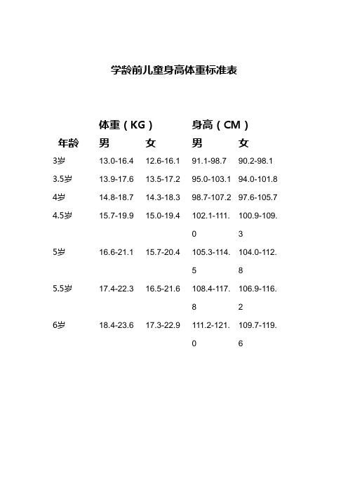 学龄前儿童身高体重标准表 年龄|体重(kg) |身高(cm) |男|女 |男 |女