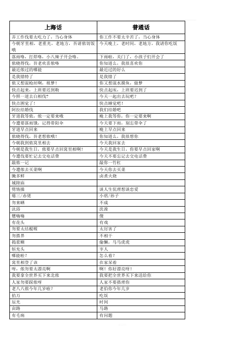 上海话|普通话| 弄工作伐要太吃力了,当心身体|你工作不要太辛苦了
