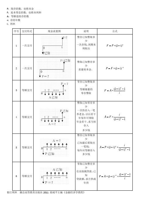 序号|支付形式|现金流量图|说明|公式| 1|一次支付|整存已知整取多少