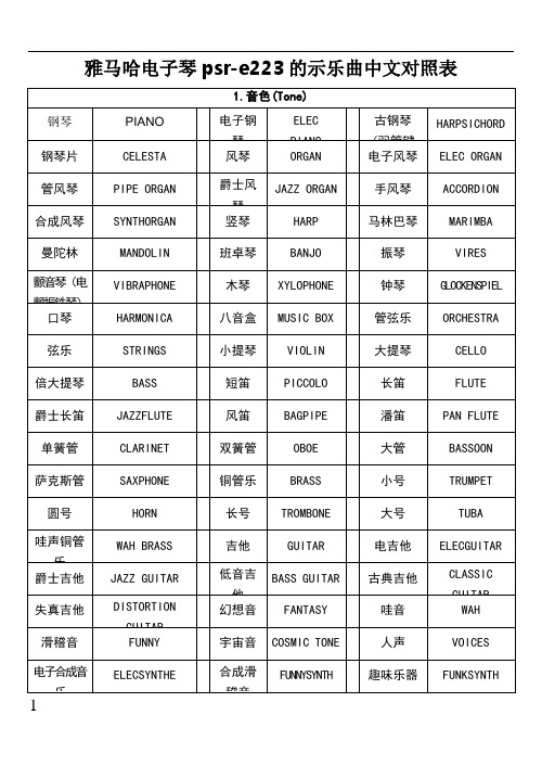 雅马哈电子琴psr-e223的示乐曲中文对照表 1.