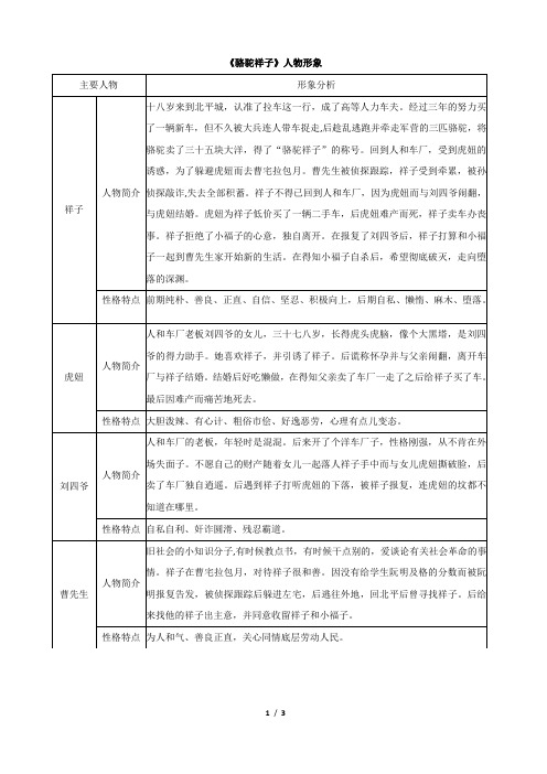 《骆驼祥子》人物形象 主要人物|形象分析| 祥子|人物简介|十八岁来到