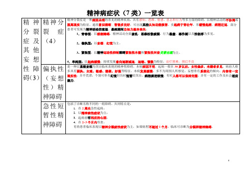 早期精神疾病(早期精神病严重的表现是什么)