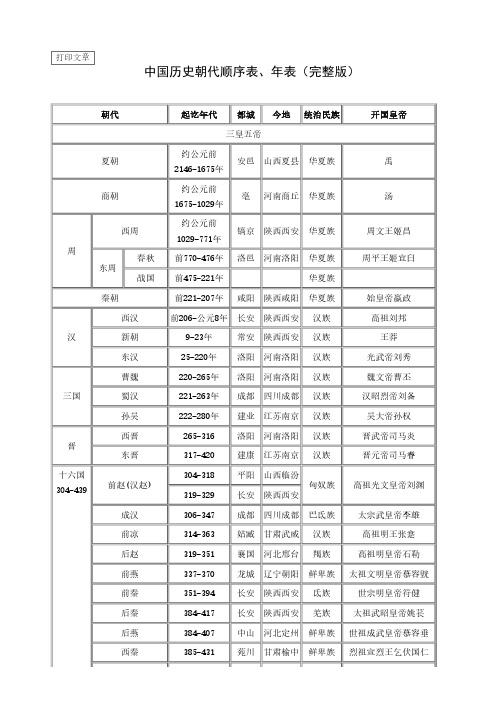 順序表,年表(完整版) 朝代 起訖年代 都城 今地 統治民族 開國皇帝