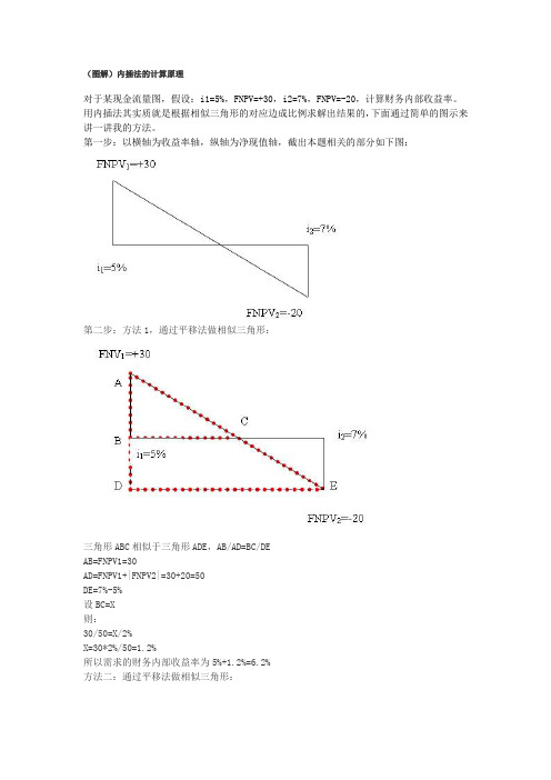 假設:i1=5%,fnpv= 30,i2=7%,fnpv=-20,計算財務內部收益率