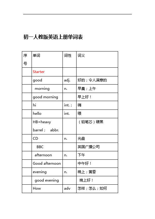 初一人教版英語上冊單詞表序號 |單詞 |詞性 |詞義 ||starter ||||gd