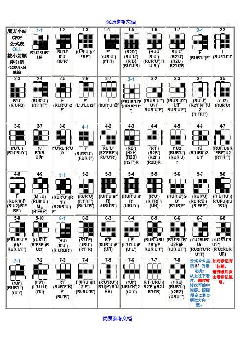 魔方小站|cfop|公式表|oll|按小站顺序分组|(20pp/8/26更新)|1-1|ru2
