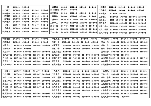 得一 1×1=1 1÷1=1|一二得二 1×2=2 2×1=2 2÷1=2 2÷2=1|一三得三