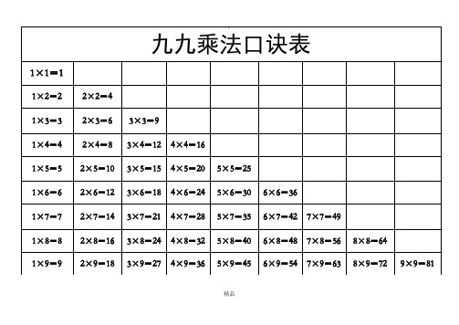 九九乘法口訣表| 1×1=1|1×2=2|2×2=4|1×3=3|2×3=6|3×3=9|1×4=4