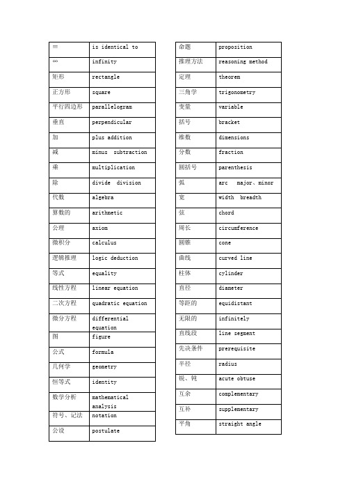 初中数学英语词汇表 百度文库