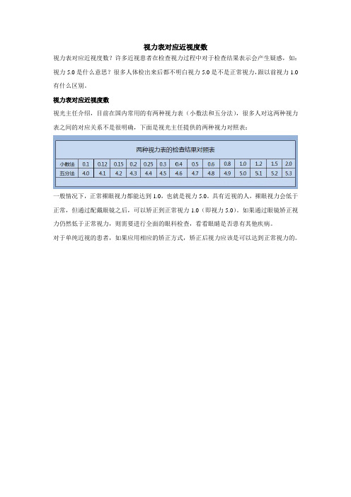 視力表對應近視度數 視力表對應近視度數?