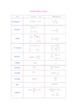 傅里叶变换公式表图片