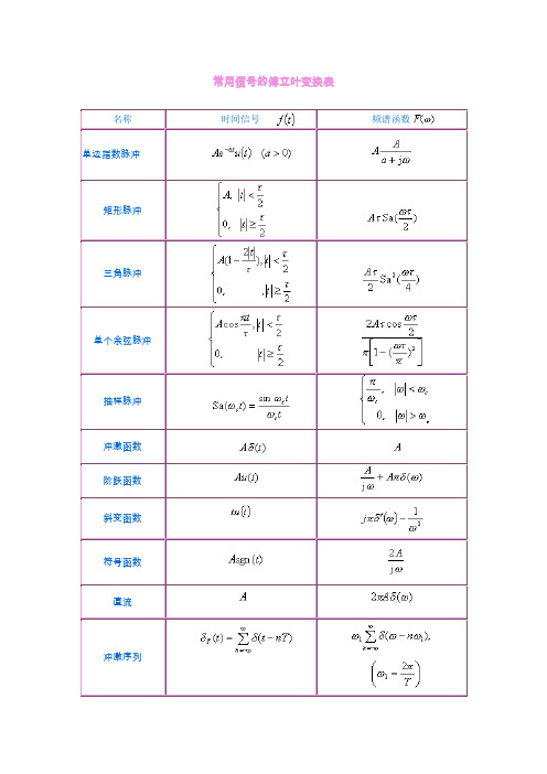 常用信号的傅立叶变换表 名称|时间信号|频谱函数| 单边指数脉冲|矩形