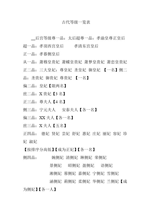 古代等级一览表 __后宫等级尊一品:太后超尊一品:孝渝皇尊正皇后 超