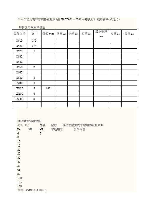 國標鍍鋅管尺寸規格表 - 百度文庫