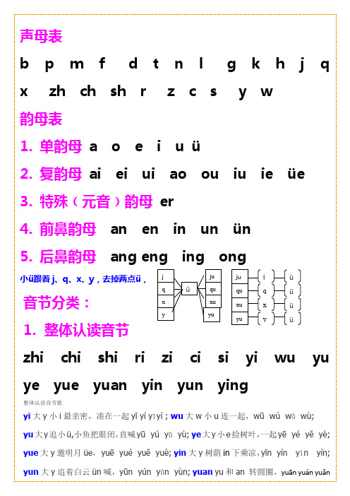 複韻母ai ei ui a u iu ieüe3.特殊(元