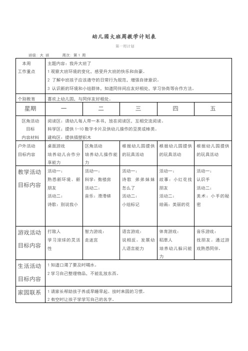幼儿园大班周教学计划表| 第一周计划| 班级: 大班 周次: 第1 周 |本