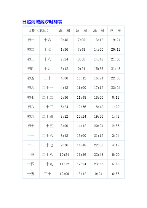 日照海漲潮退潮時間表 - 百度文庫