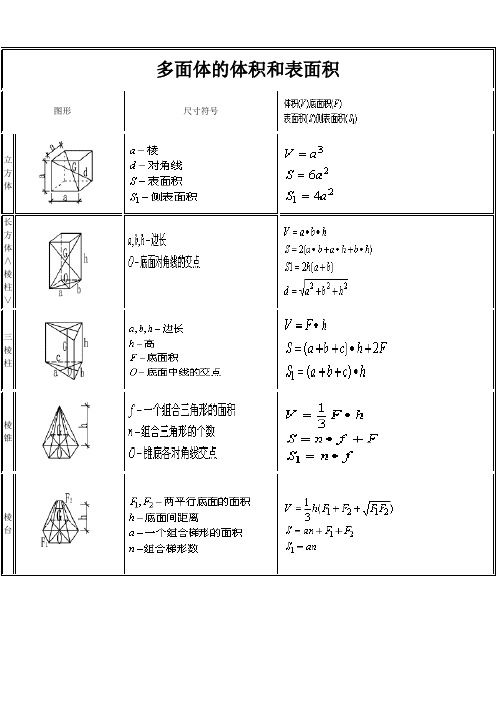 棱台的表面积公式 - 百度文库