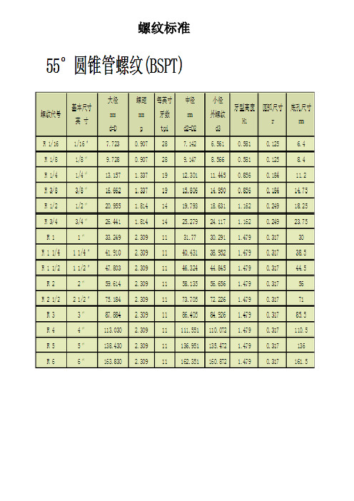 npt是美國規格的錐度螺紋. pt是日本的舊jis規格錐度螺紋,相當於