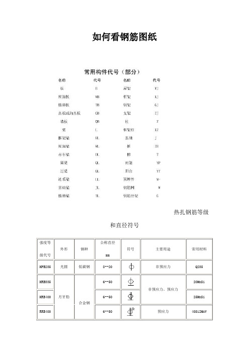 钢筋字母符号大全 - 百度文库