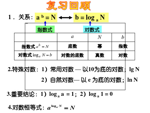 a b n 对数式 lga n b 底数 对数的底数 n 幂 真数 b 指数 对数 2