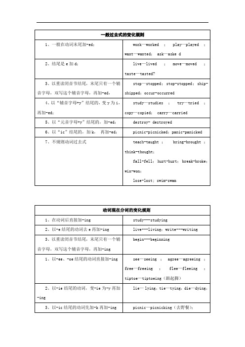 一般过去式的变化规则| 1,一般在动词末尾加-ed;|wrk—wrked;play