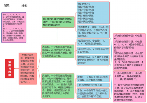 倍数的认识思维导图三年级上册 - 百度文库