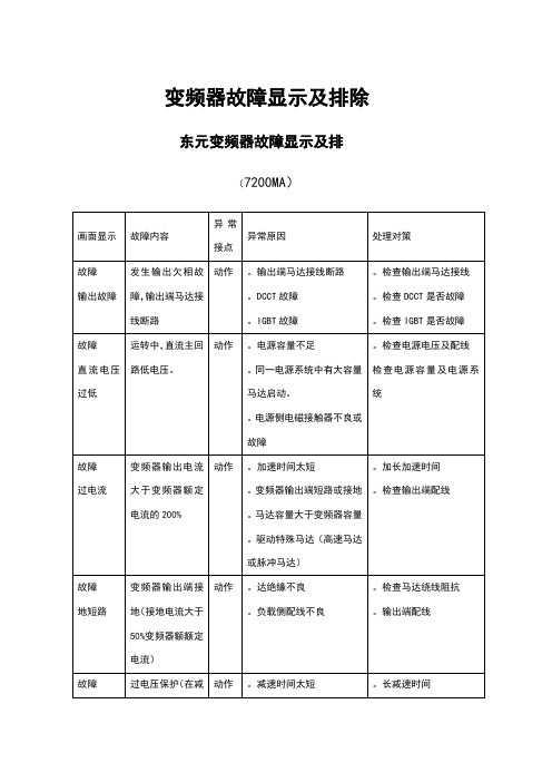 台达变频器故障代码表 - 百度文库
