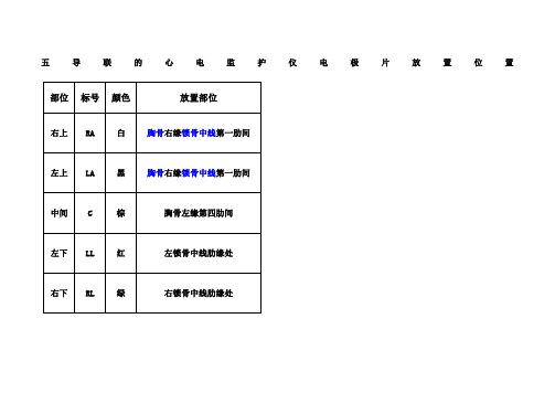 五導聯的心電監護儀電極片放置位置 部位|標號|顏色|放置部位| 右上