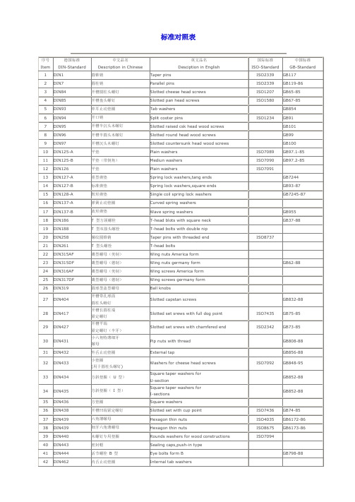 德国标准 din-standard|中文品名 descriptin in chinese|英文品名