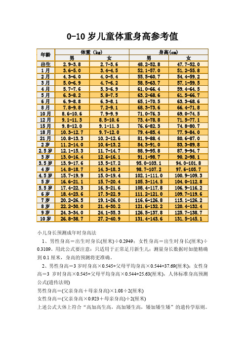 0-10 歲兒童體重身高參考值 年齡 出生 1月 2月 3月 4月 5月 6月 8月