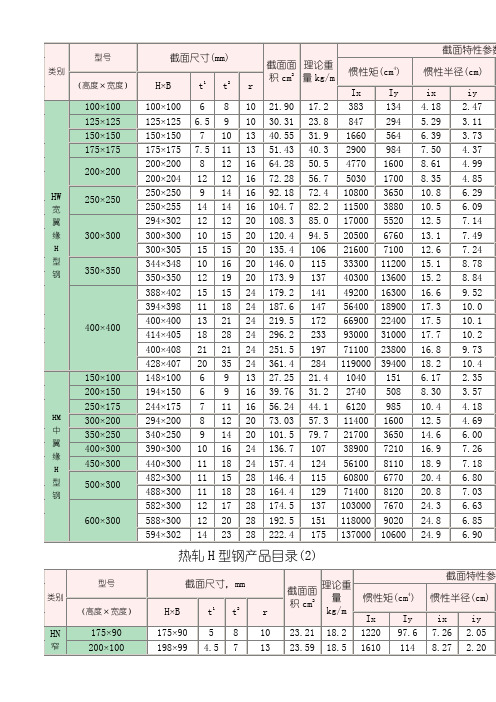 惯性矩(cm4|惯性半径(cm|截面模数(cm3(高度×宽度|h×b|t1|t2