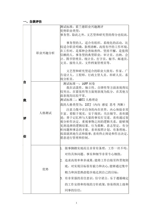 自我评估 自 |我 |评|估 |职业兴趣分析|测试标准:霍兰德职业兴趣测评