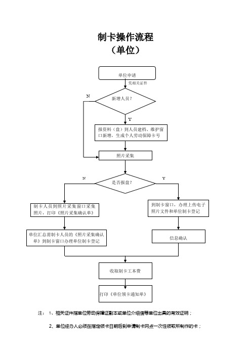 个人办理社保卡流程 - 百度文库