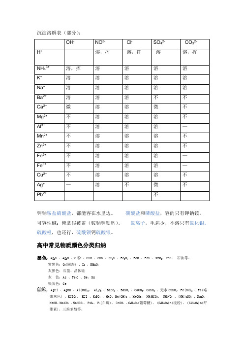 沉淀口诀 - 百度文库