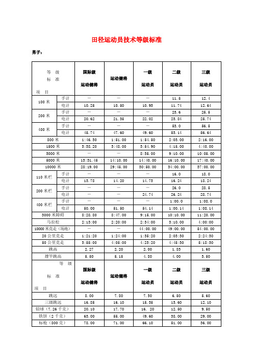 馬拉松國家一級運動員標準 - 百度文庫