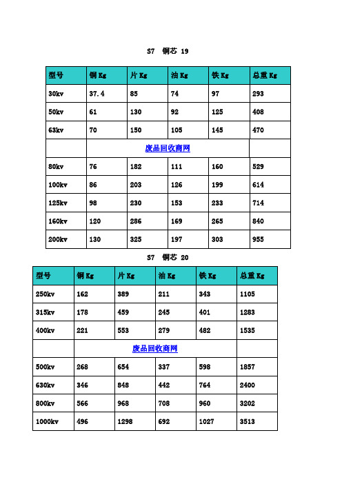 废旧电缆出铜率对照表 - 百度文库