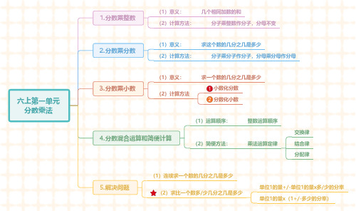 六年级语文第一单元思维导图上册 - 百度文库