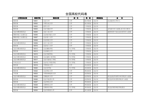 广东食品药品职业学院院系名称_广东食品药品职业学院办学地点_广东食品药品职业学院地址