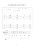 钢筋直螺纹套丝规格技术要求规格