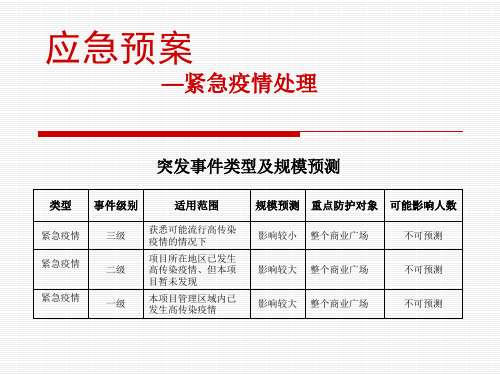 应急预案—紧急疫情处理 突发事件类型及规模预测 类型 事件级别