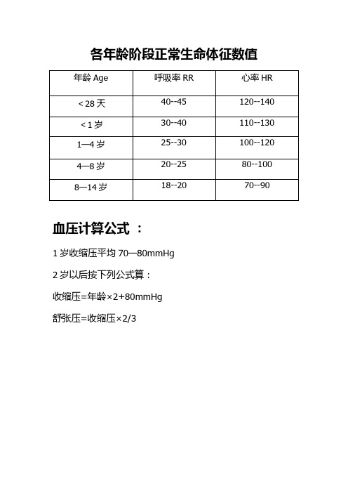 各年龄阶段正常生命体征数值 年龄age|呼吸率rr|心率hr|  28天|40--45